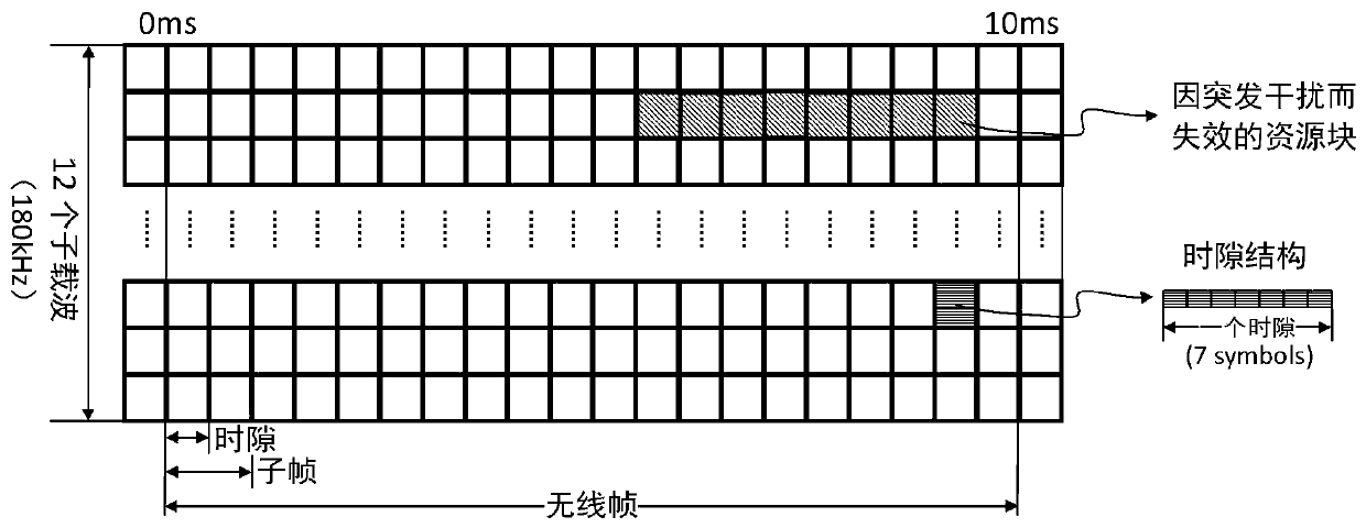 Resource allocation method for uplink channel of smart power grid based on NB-IoT protocol