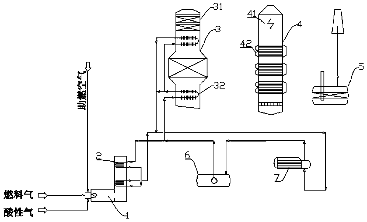 Device and process for producing sulfuric acid