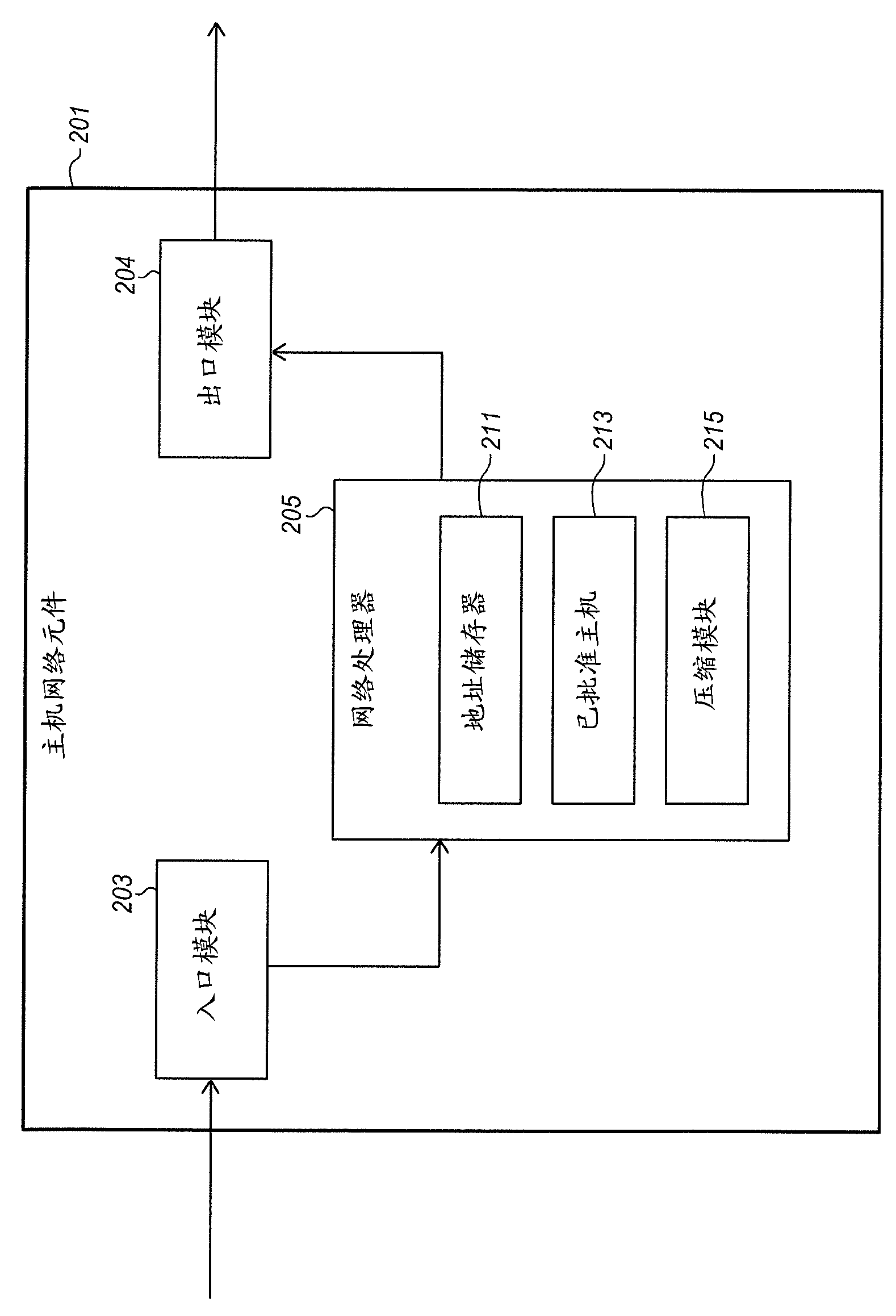 Label switched routing to connect low power network domains