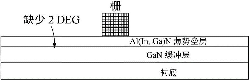 GaN-based enhanced power electronic device and preparation method thereof