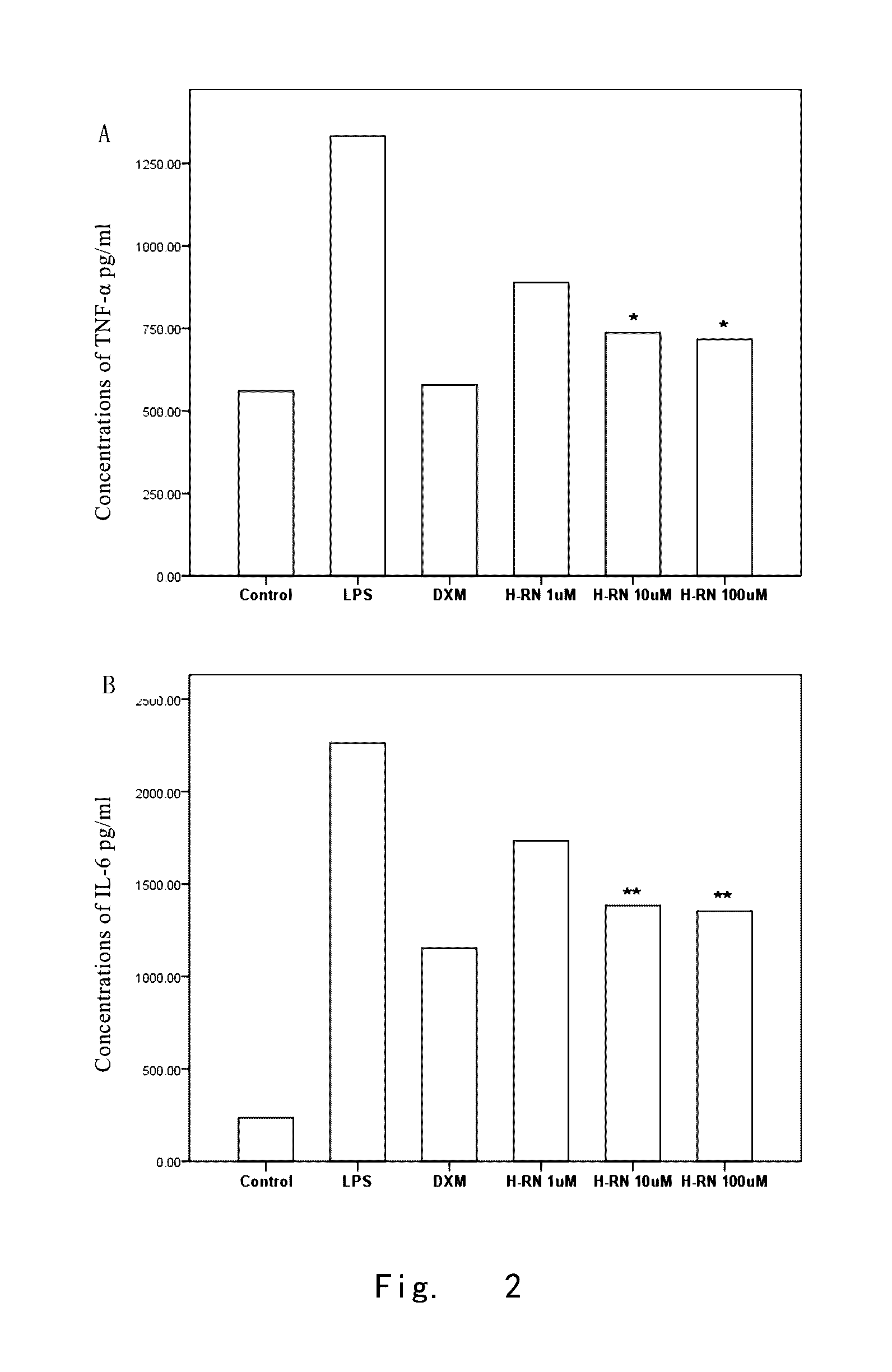 Low molecular polypeptide for preventing and treating inflammation and use thereof