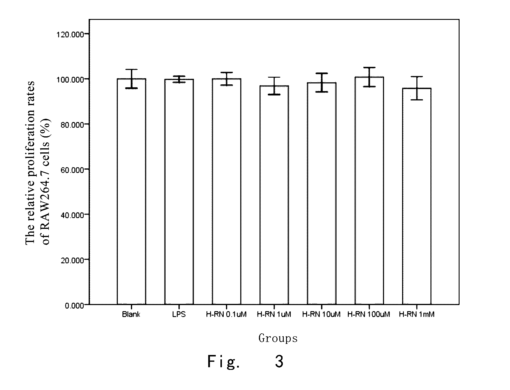Low molecular polypeptide for preventing and treating inflammation and use thereof