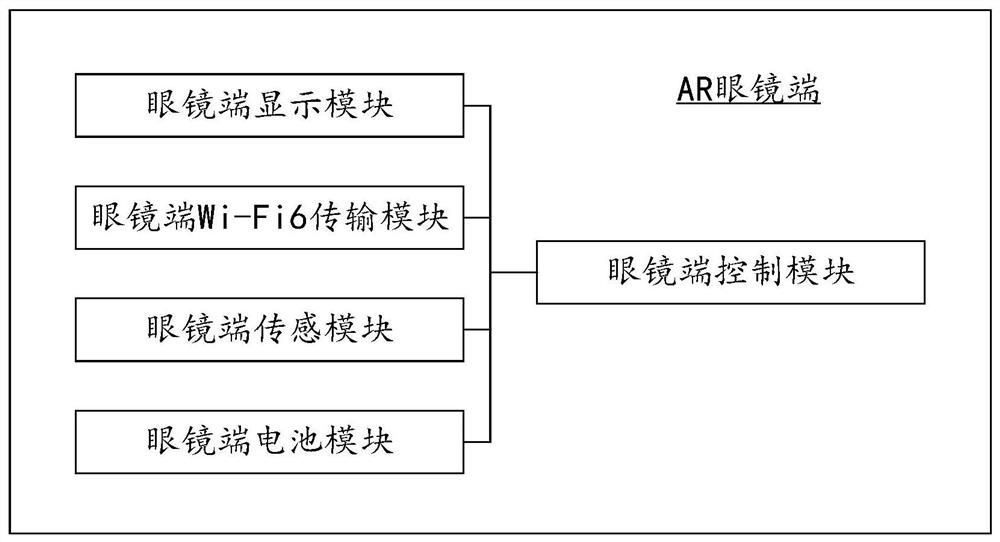 AR (Augmented Reality) glasses system based on Wi-Fi (Wireless Fidelity) and use method thereof