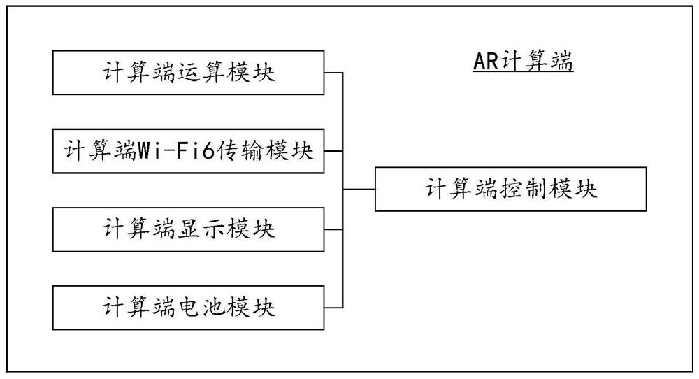 AR (Augmented Reality) glasses system based on Wi-Fi (Wireless Fidelity) and use method thereof