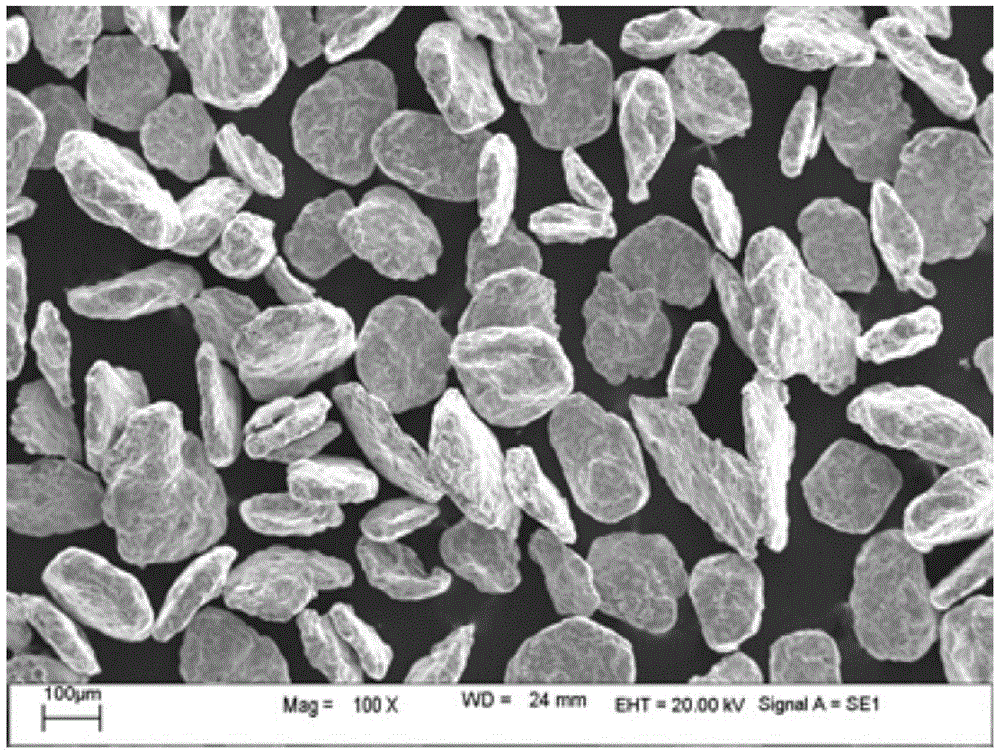 Oxide dispersion strengthened ferrite/martensitic steel and preparation method thereof