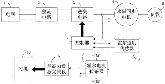 Permanent magnet synchronous motor inter-turn shorted-circuit fault diagnosis method