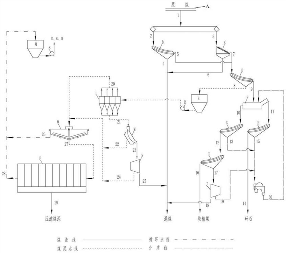 Intelligent coal dust removing and washing system and method