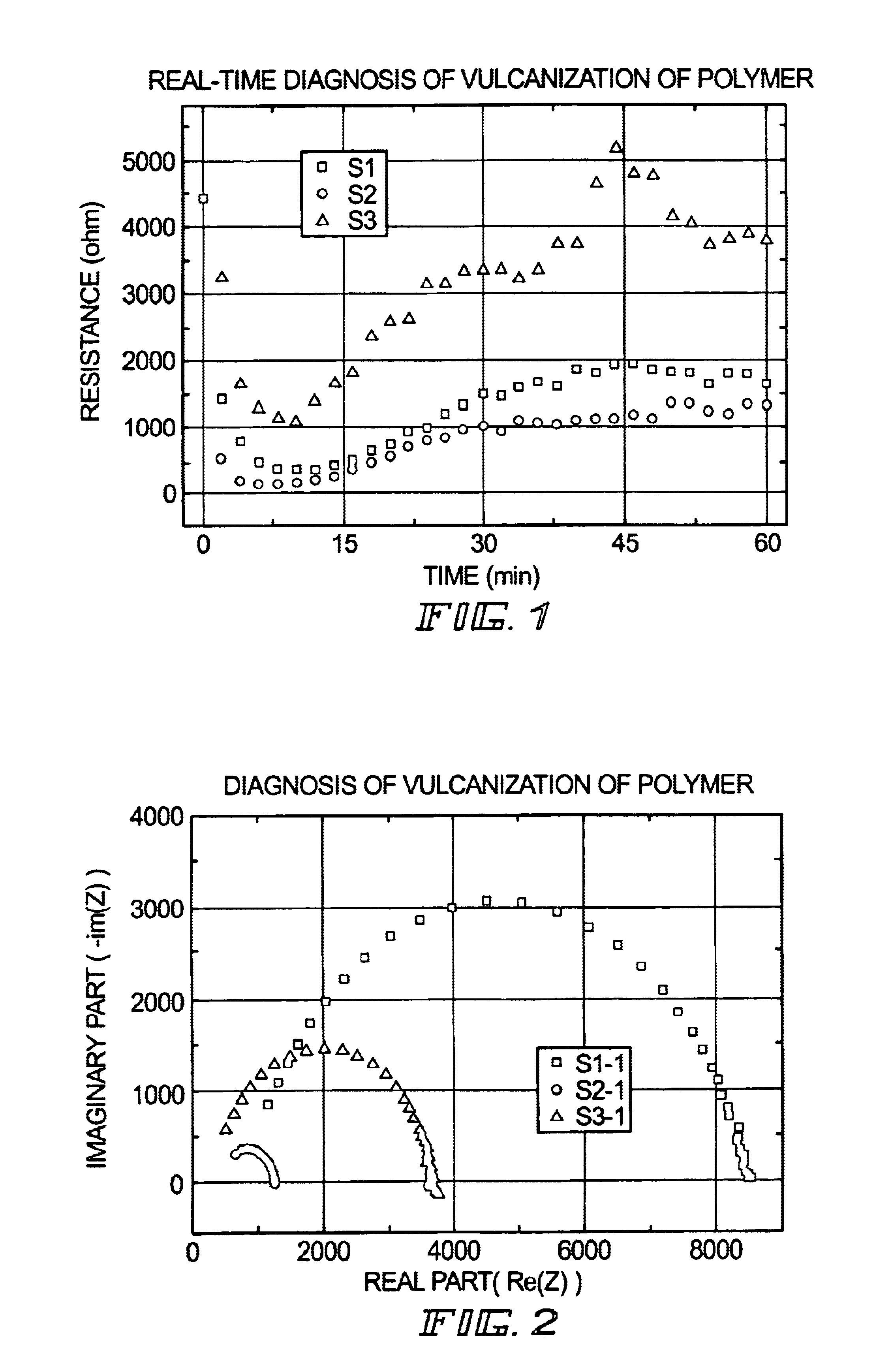 Method for determining optimal degree of vulcanization and optimal content of constituent ingredient of composition for vulcanization in real time by impedance measurement and analysis