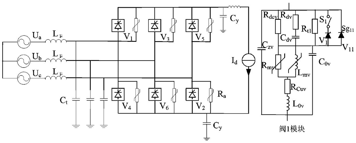 A converter valve simulation platform and its implementation method