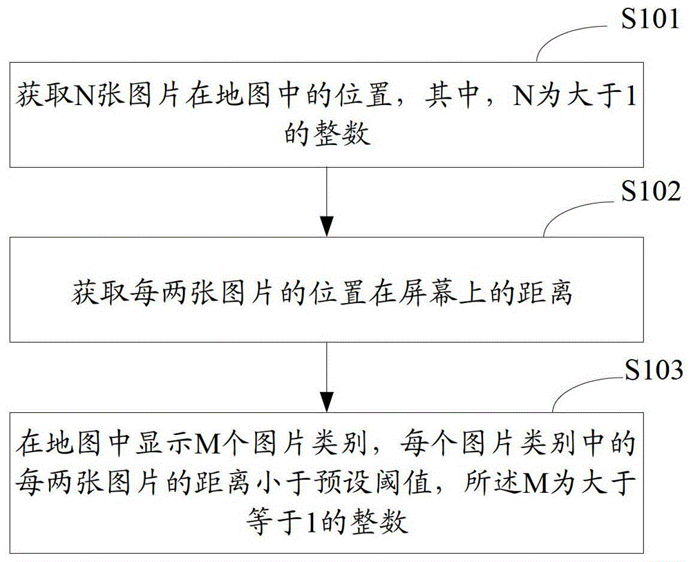 Image display method and device