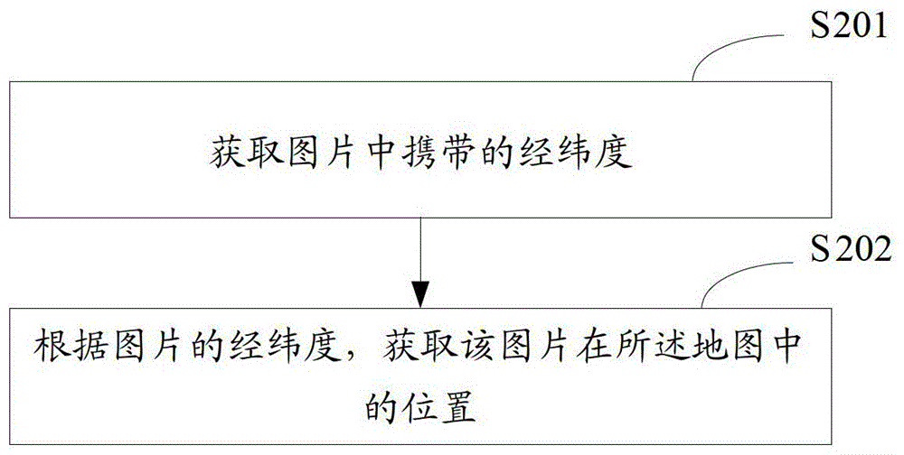 Image display method and device