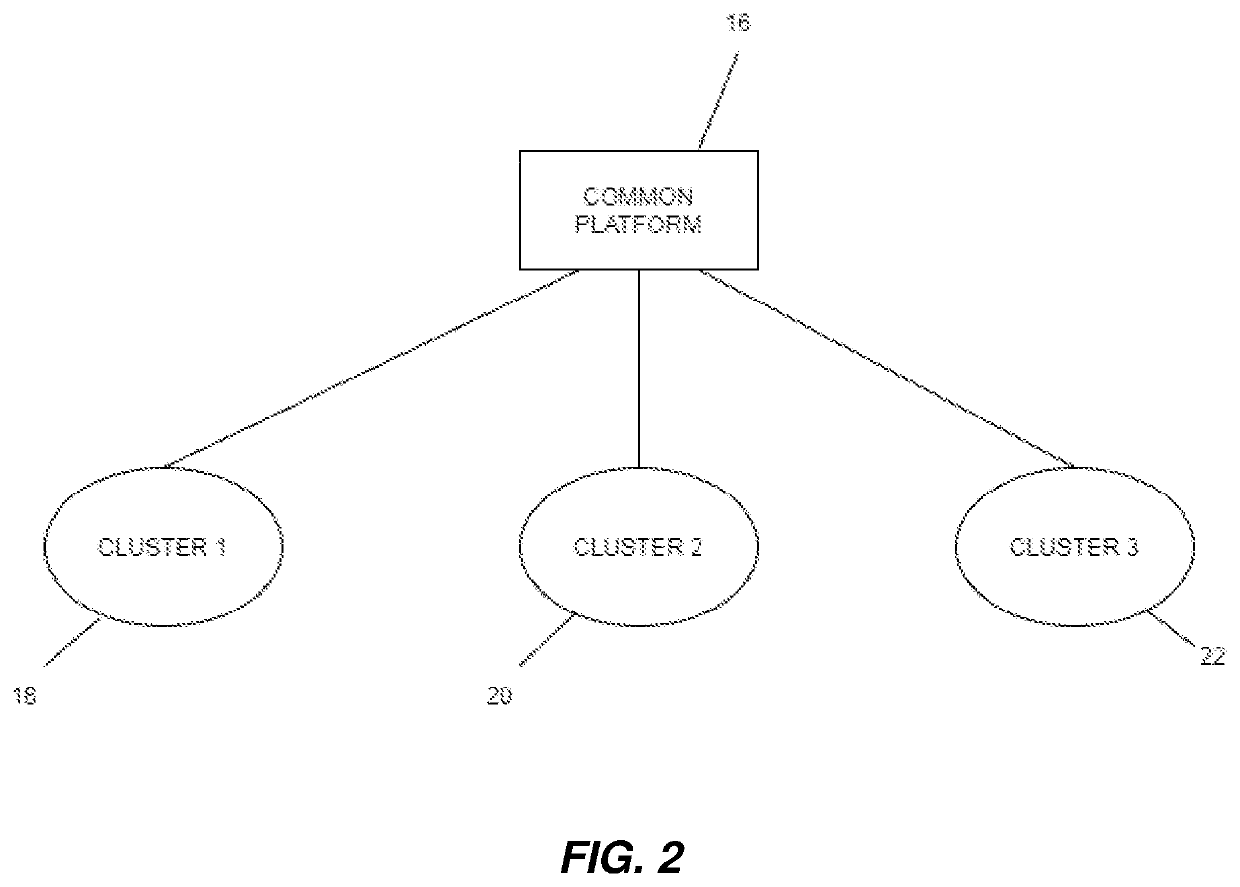 Method of establishing a video conferencing network