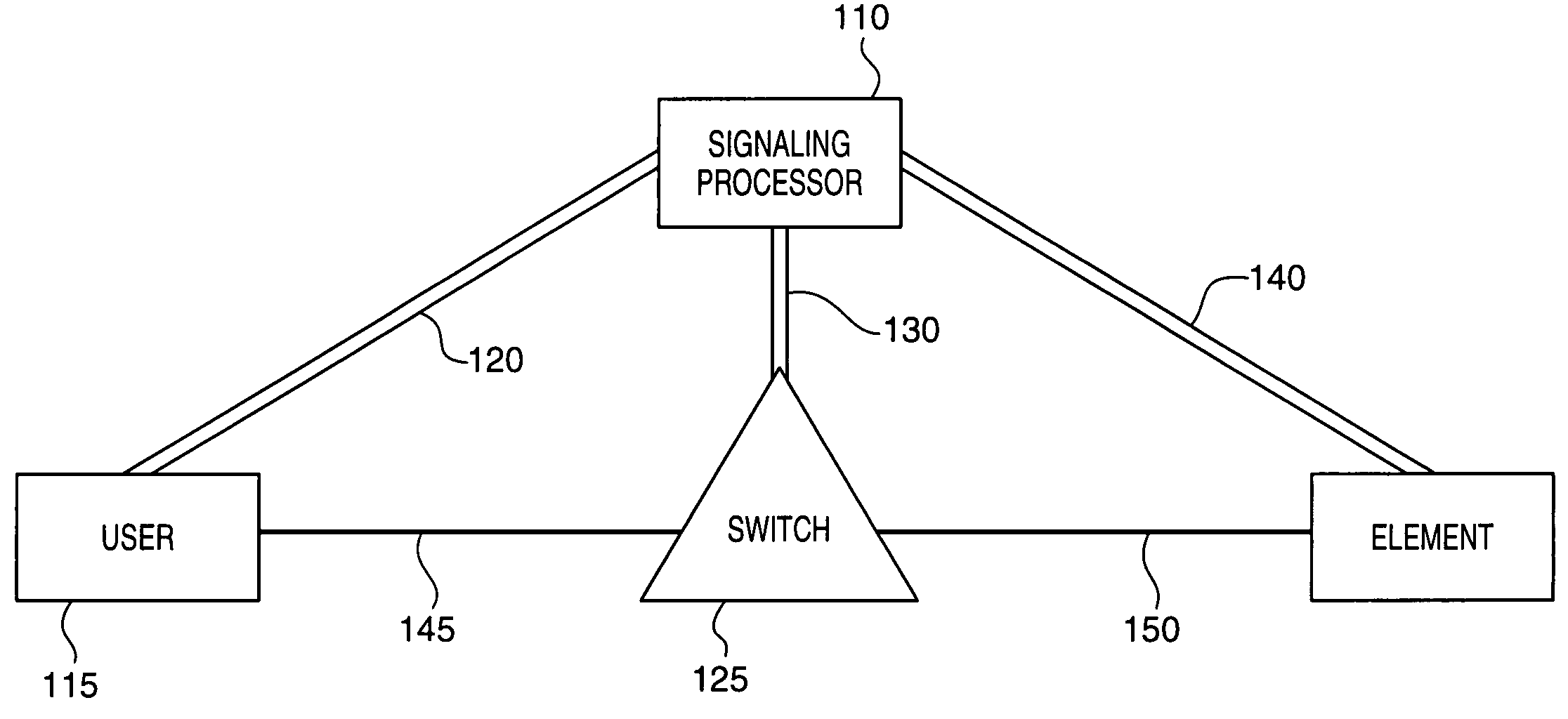 System for managing telecommunications