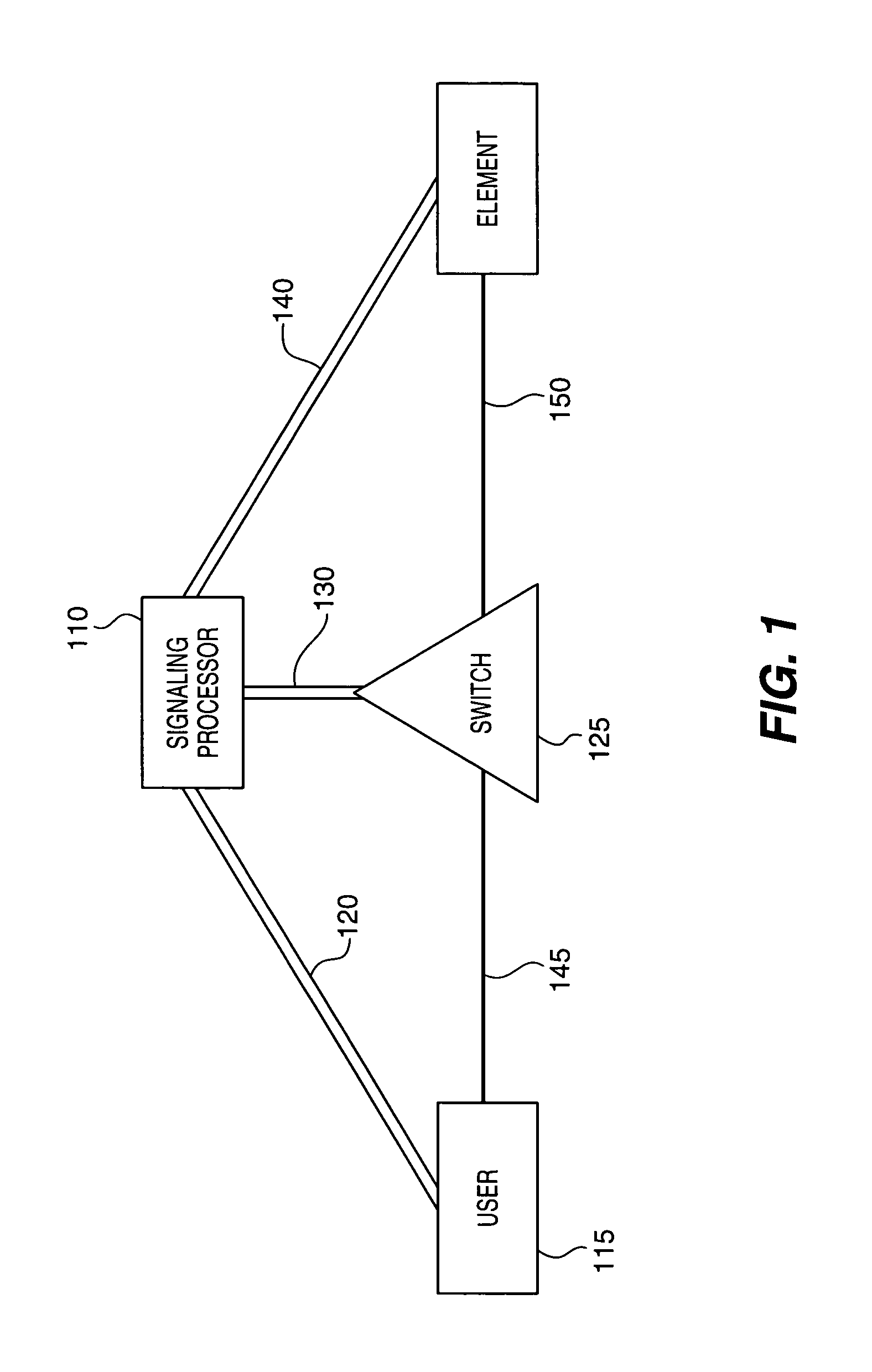 System for managing telecommunications