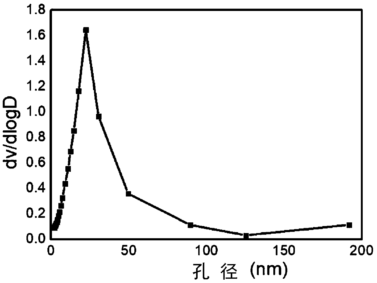 Poly (4-methylpentene) and SiO2 microsphere composite film and preparation method thereof