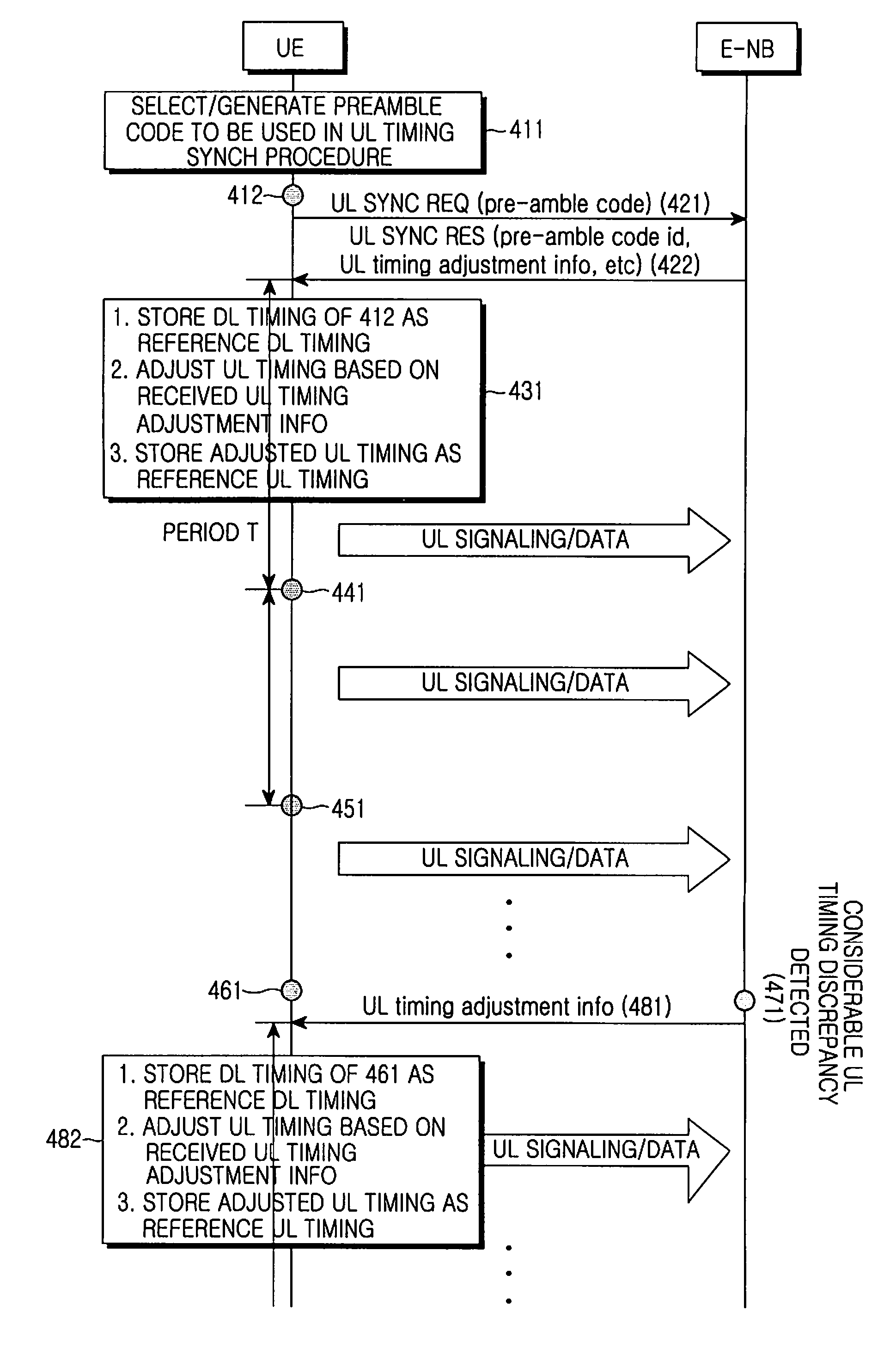 Method for maintaining uplink timing synchronization in a mobile communication system and user equipment apparatus for the same