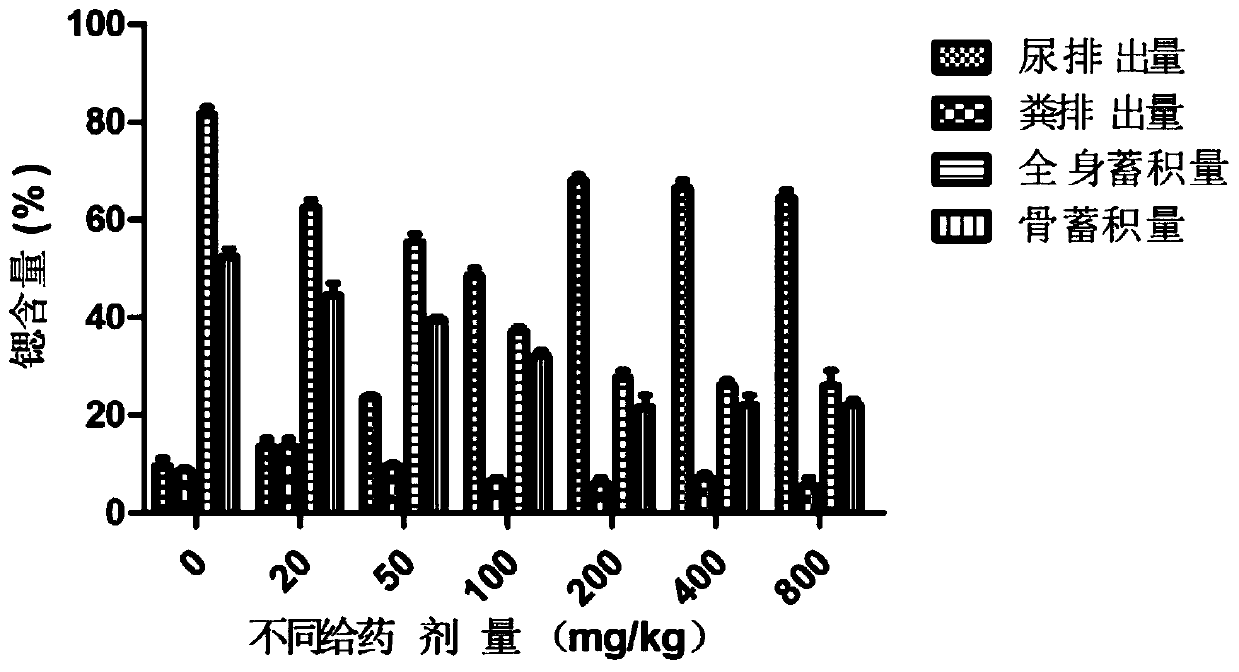 1-Acetamidoethylidene-1,1-diphosphonate and its preparation method and application