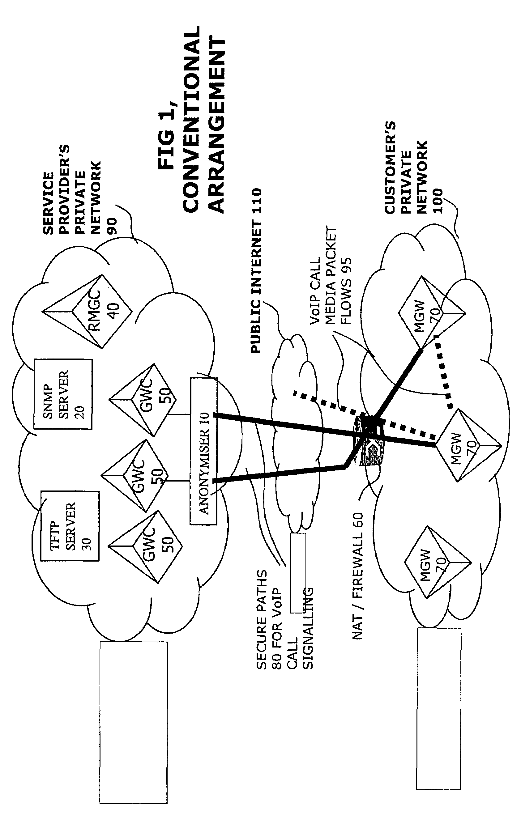 Network address translator and secure transfer device for interfacing networks