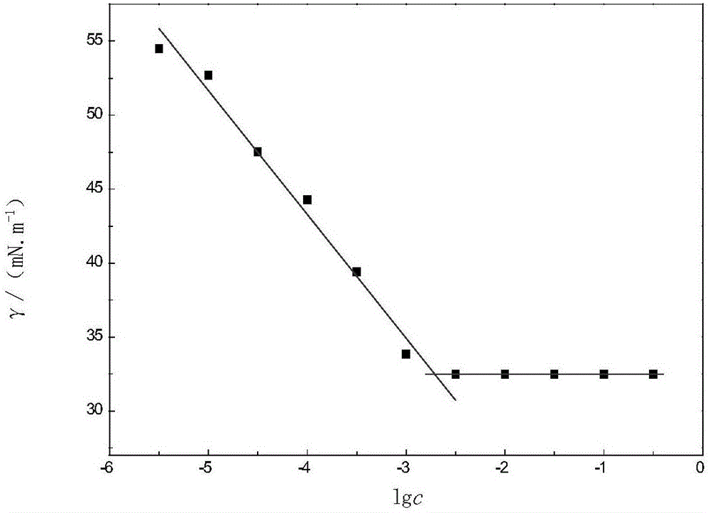 Amphoteric organic polymer compound and preparation method thereof