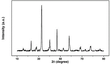 Low temperature preparation method of layered perovskite