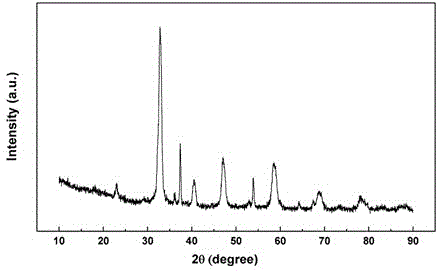 Low temperature preparation method of layered perovskite