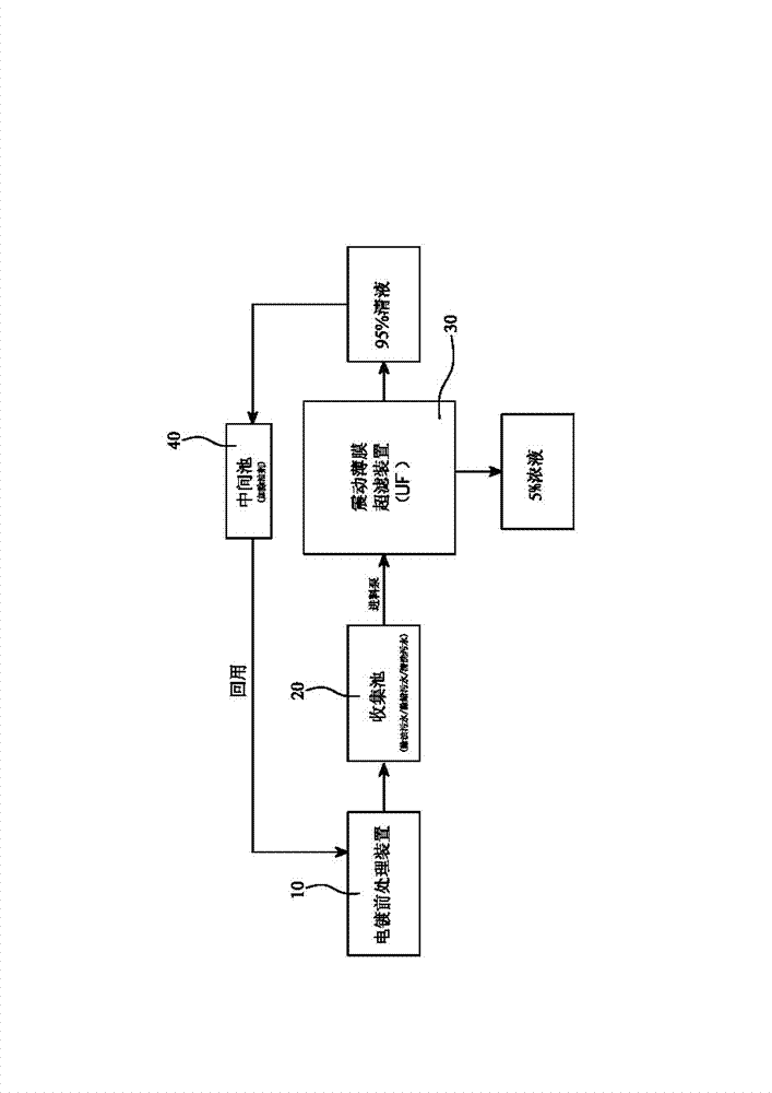 Recycling system and method of electroplating pretreatment sewage