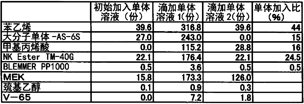 Gravure printing method