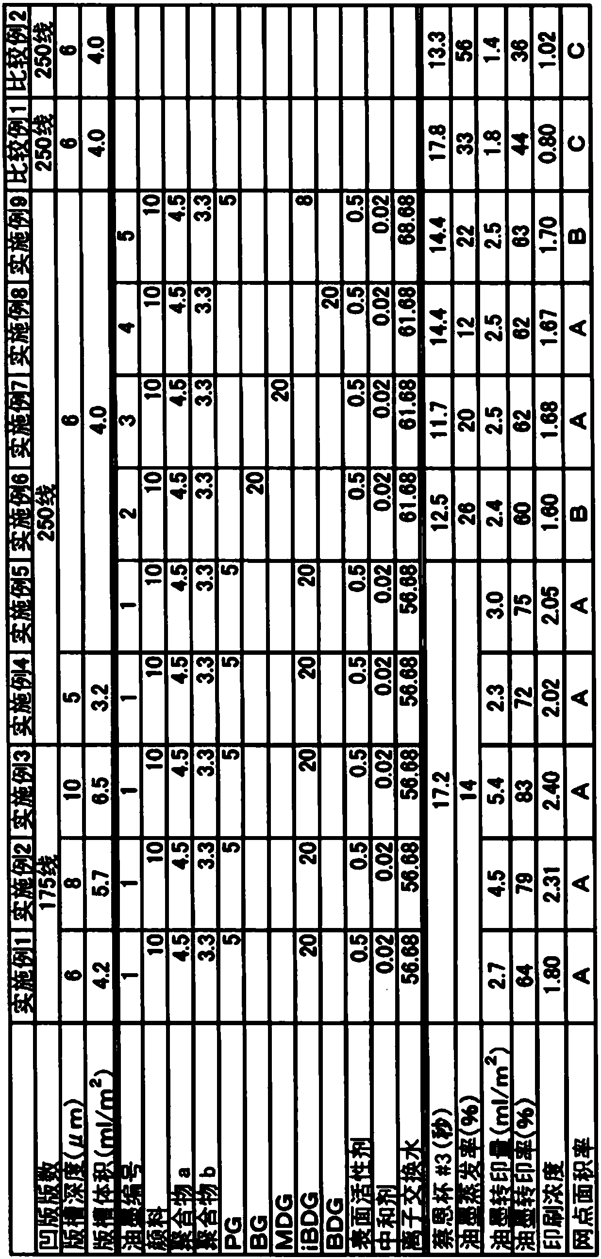 Gravure printing method