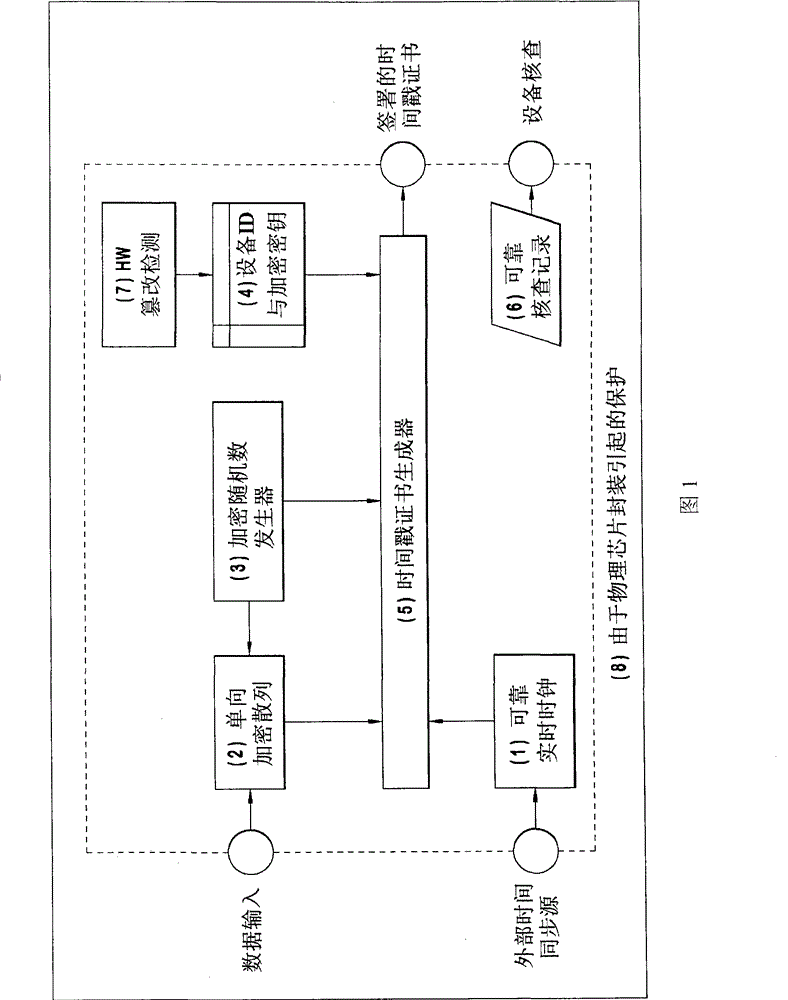 Secure time functionality for a wireless device