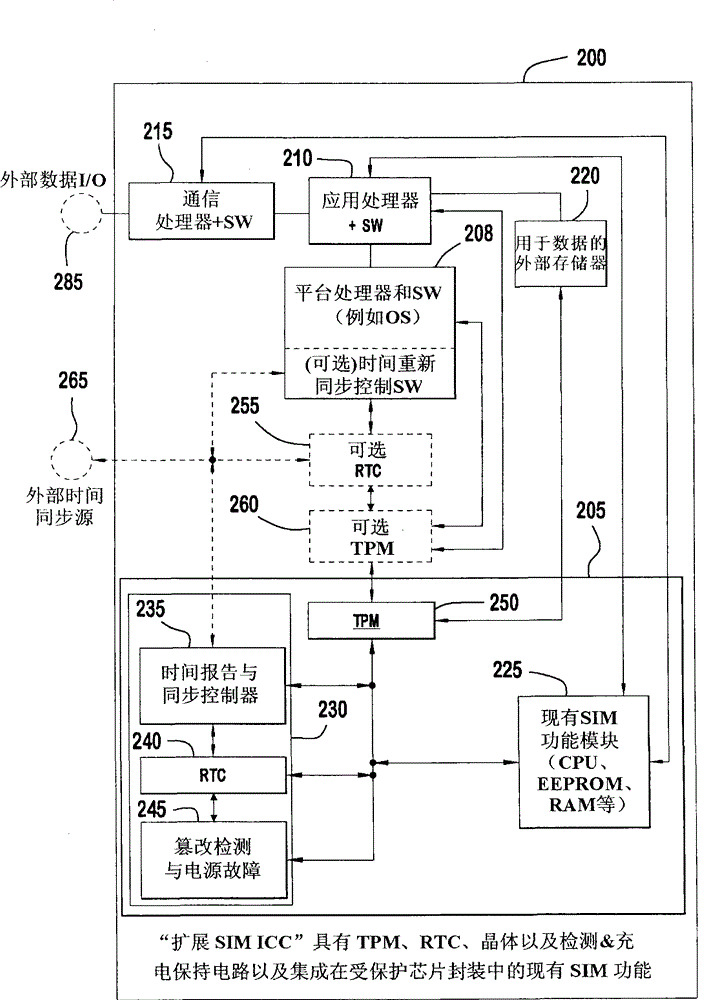 Secure time functionality for a wireless device