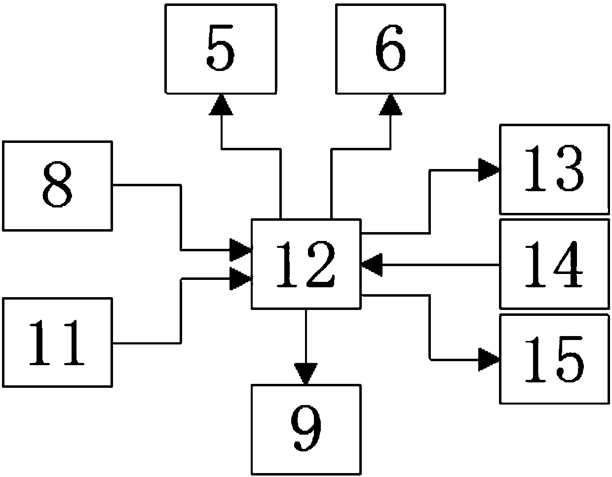 Concrete proportioning device