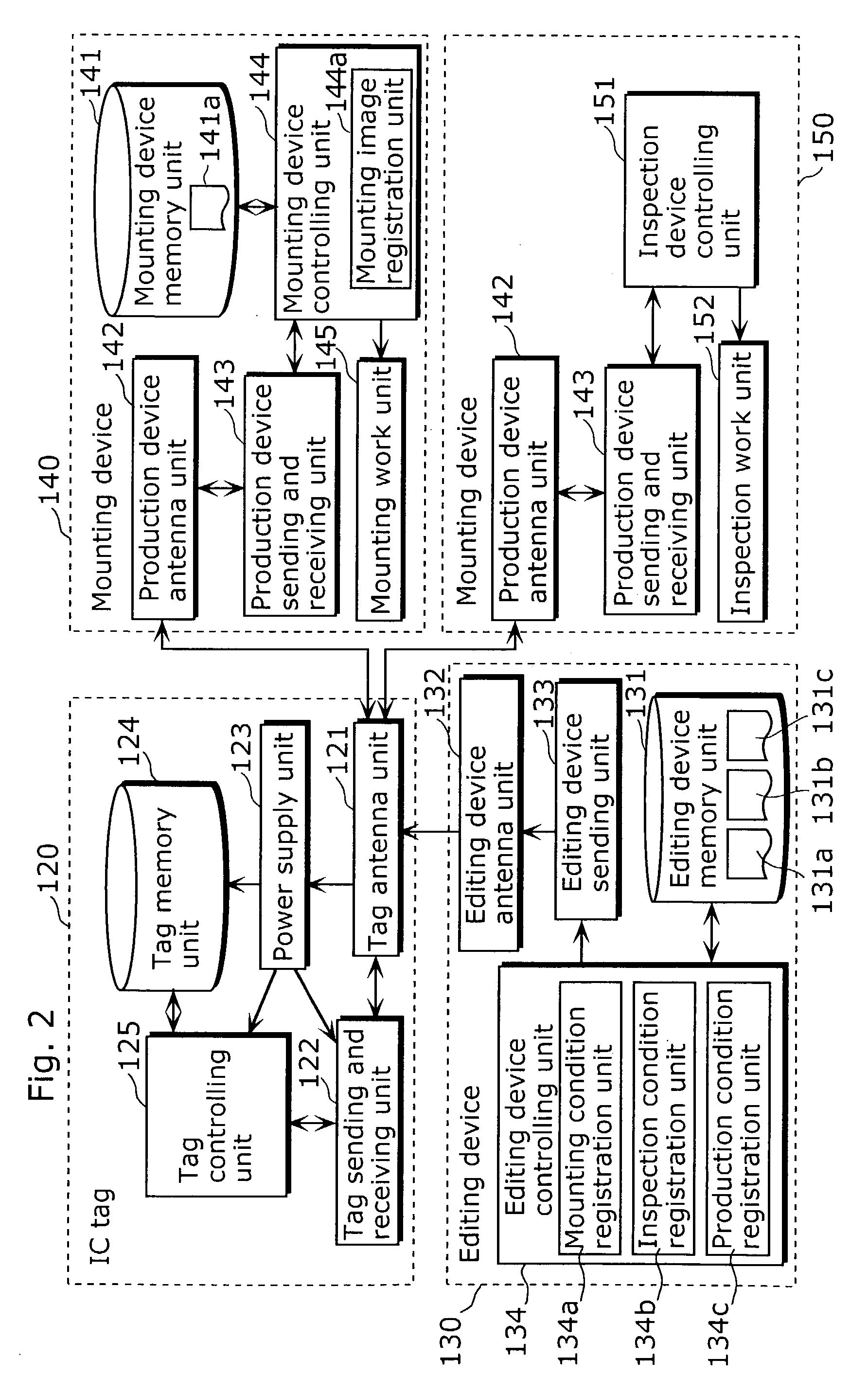 Production system and production method