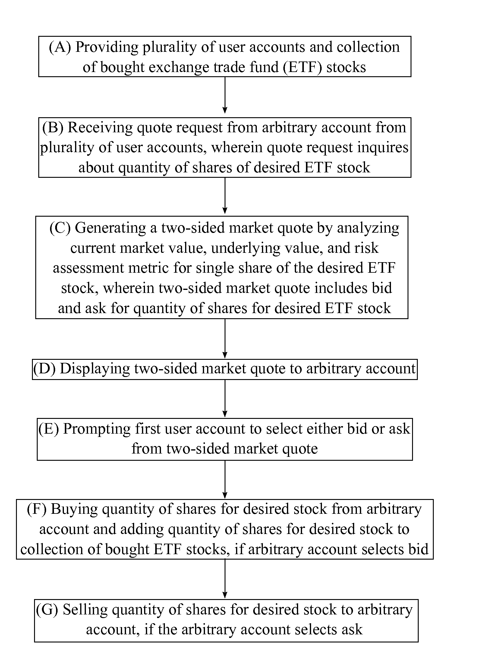 System for an Anonymous Equities Trading Market