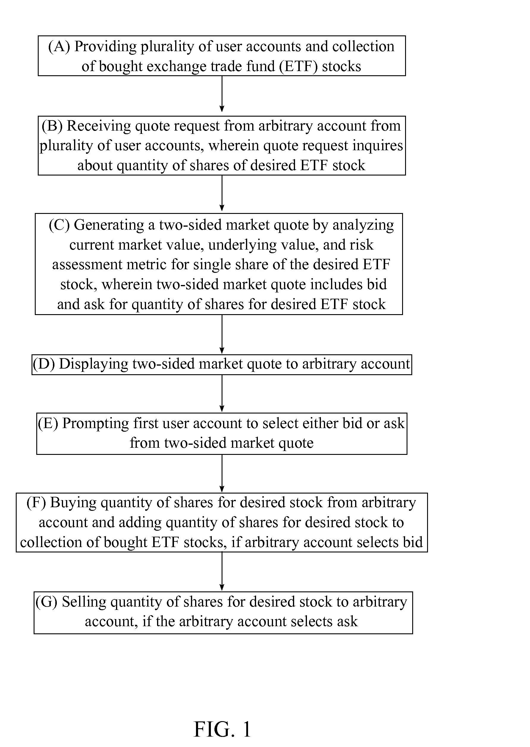 System for an Anonymous Equities Trading Market