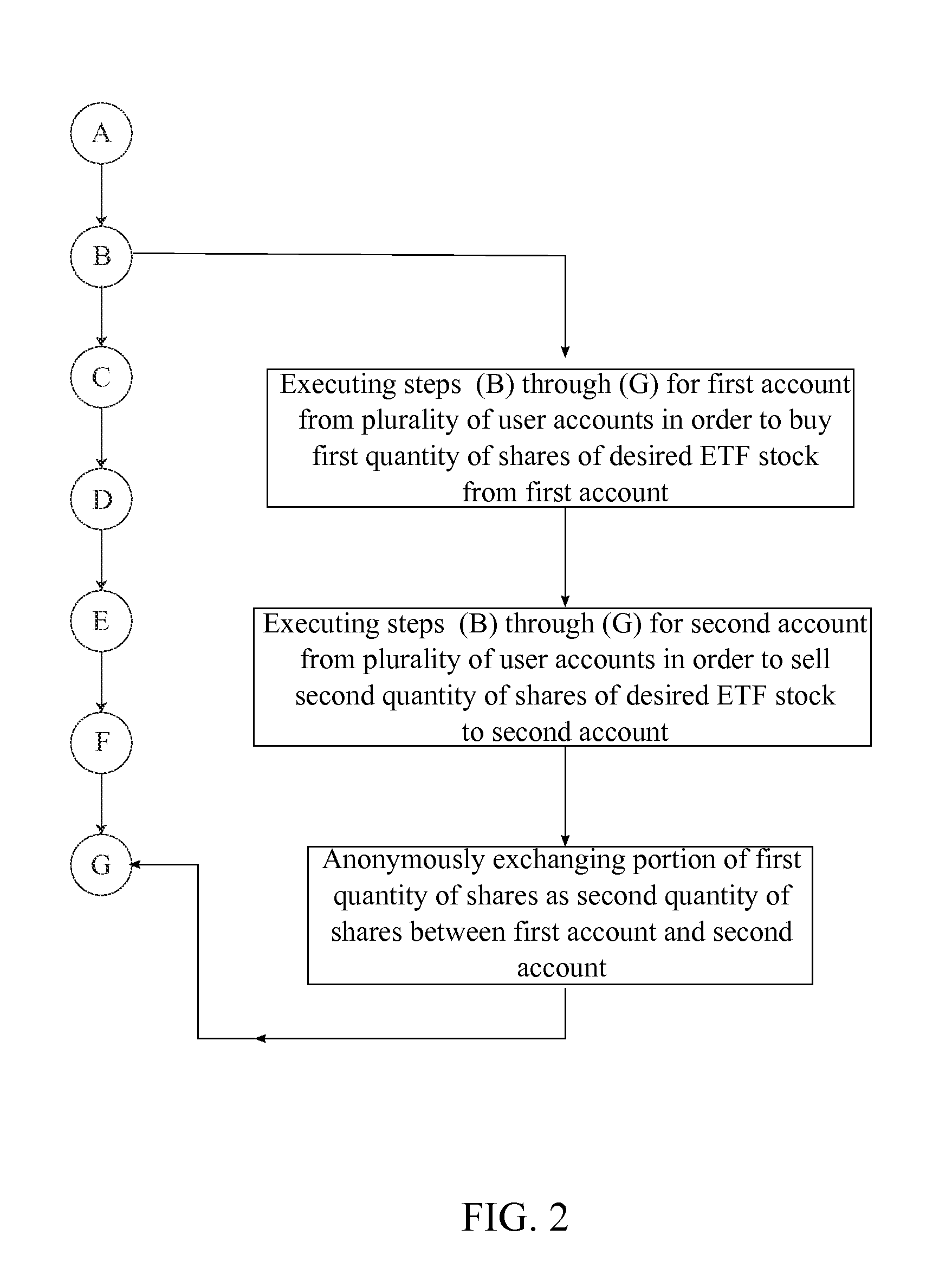 System for an Anonymous Equities Trading Market