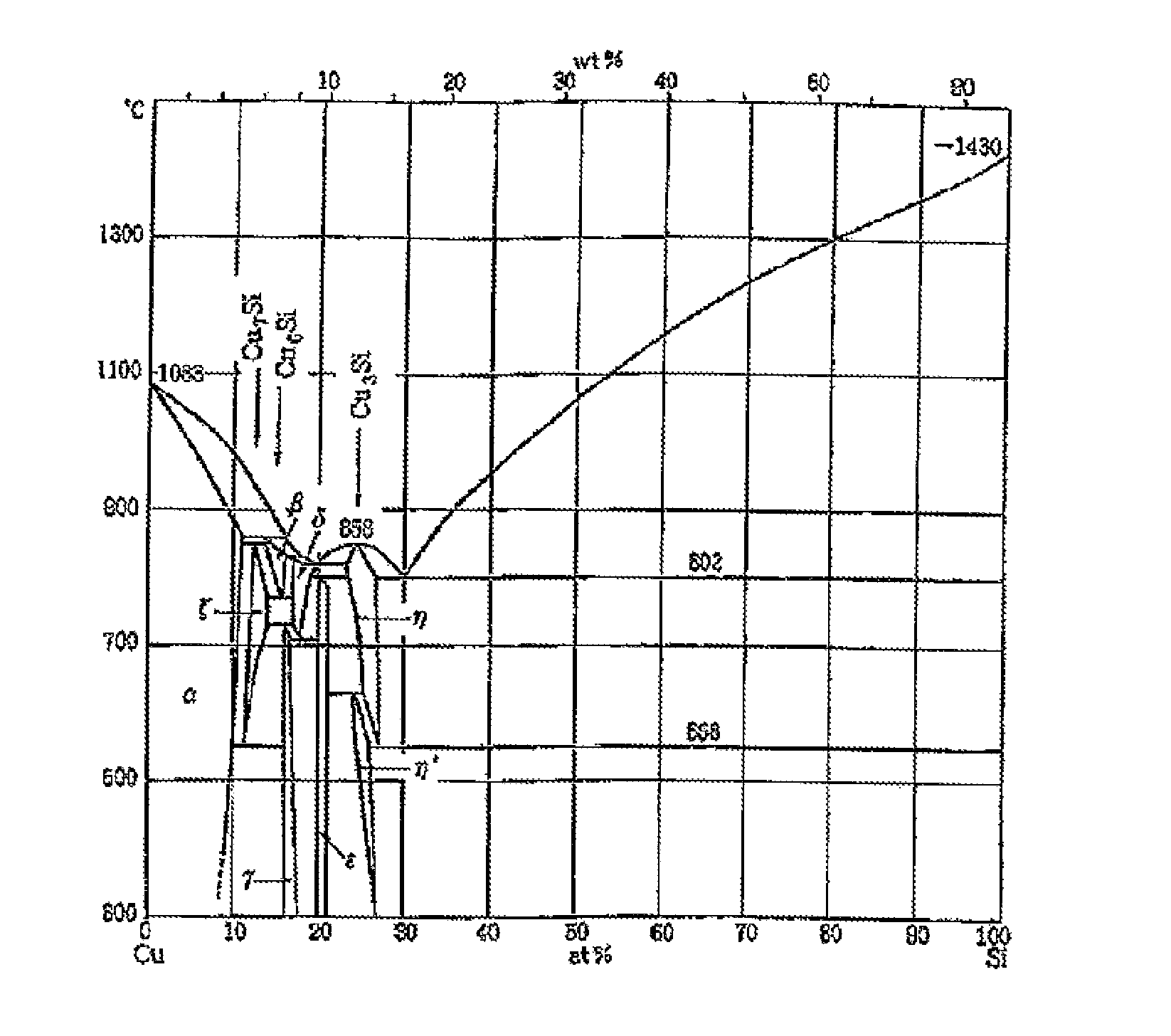 Si-based-alloy anode material