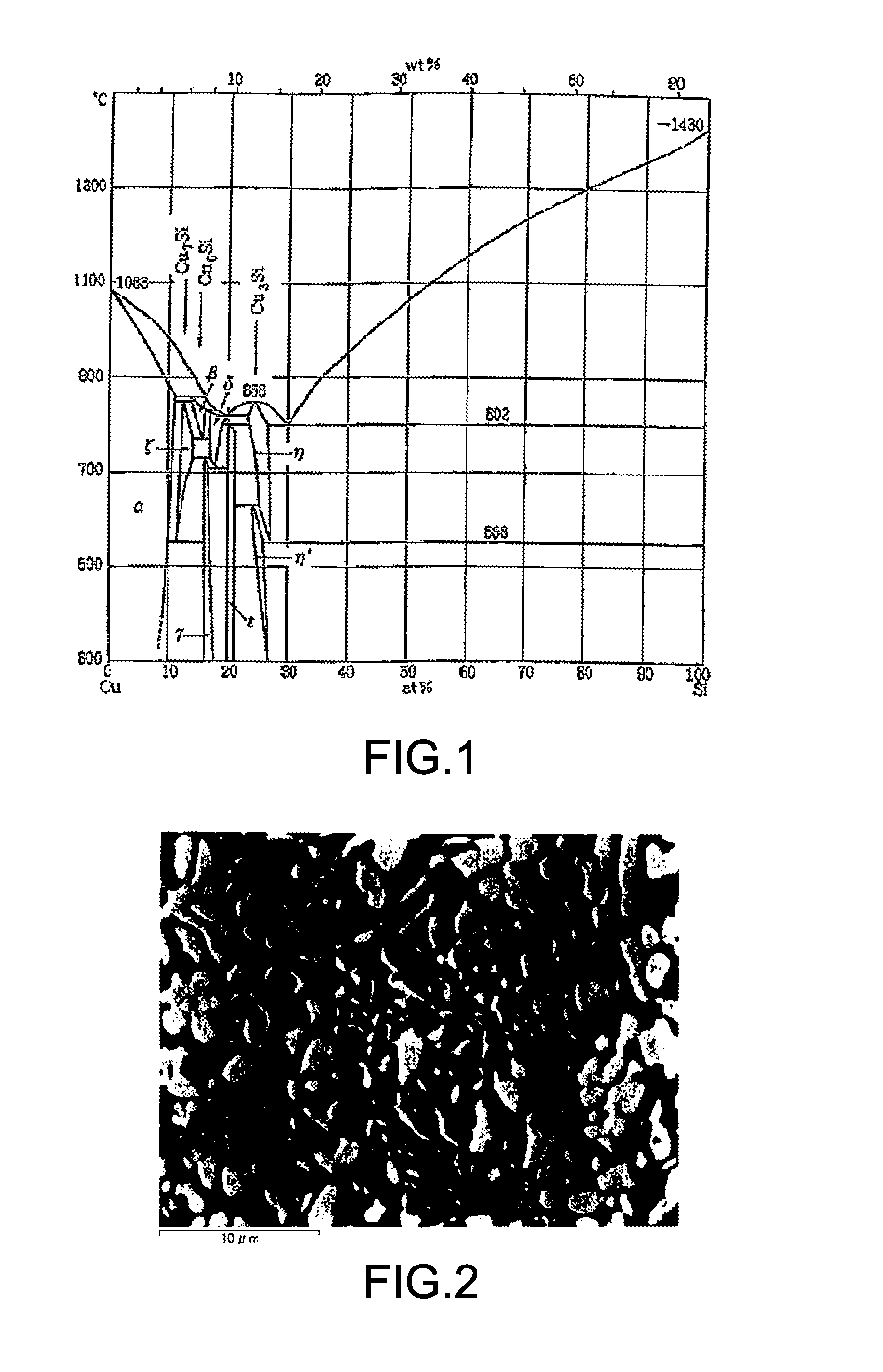 Si-based-alloy anode material