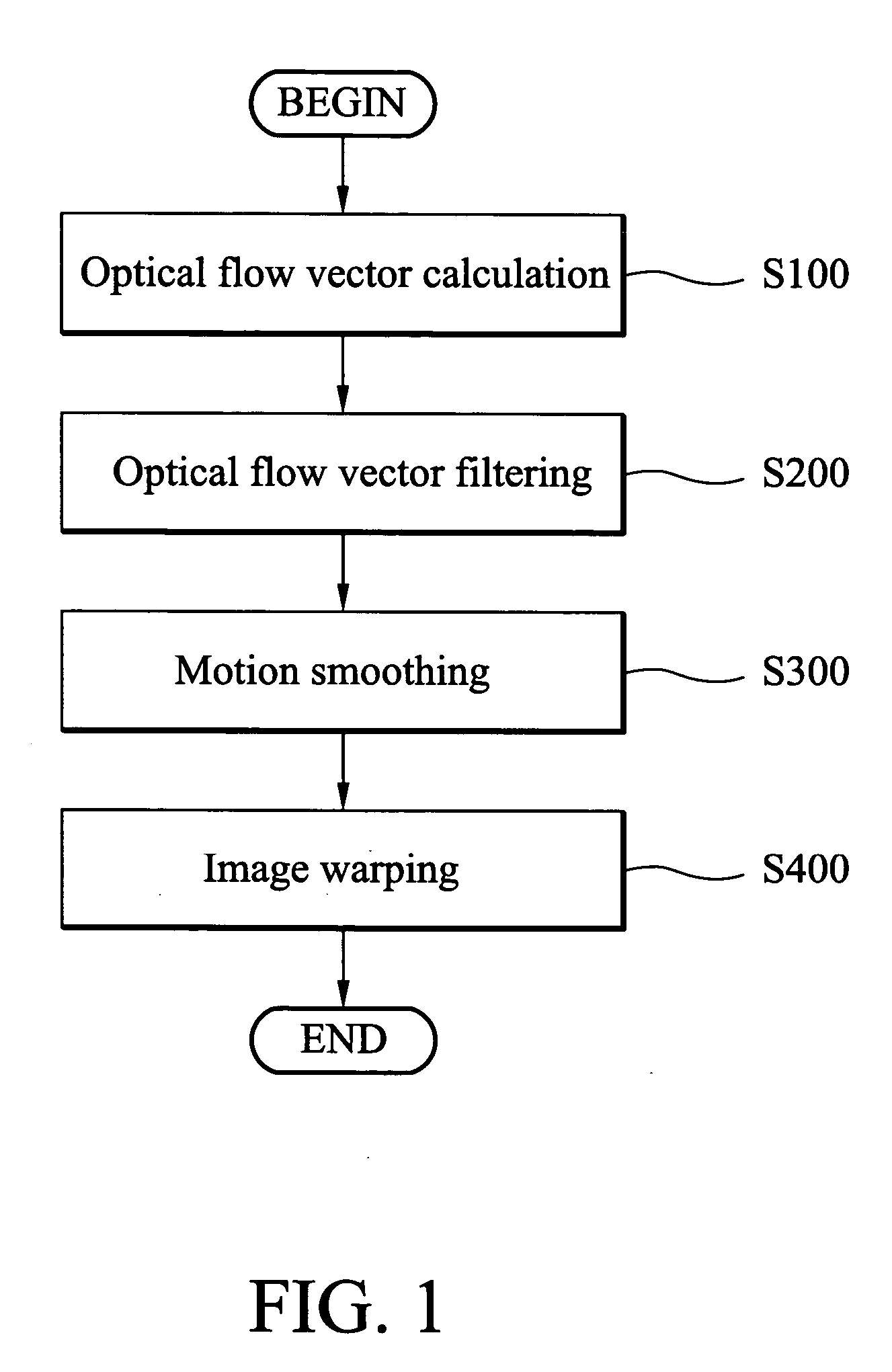 Video stabilization method