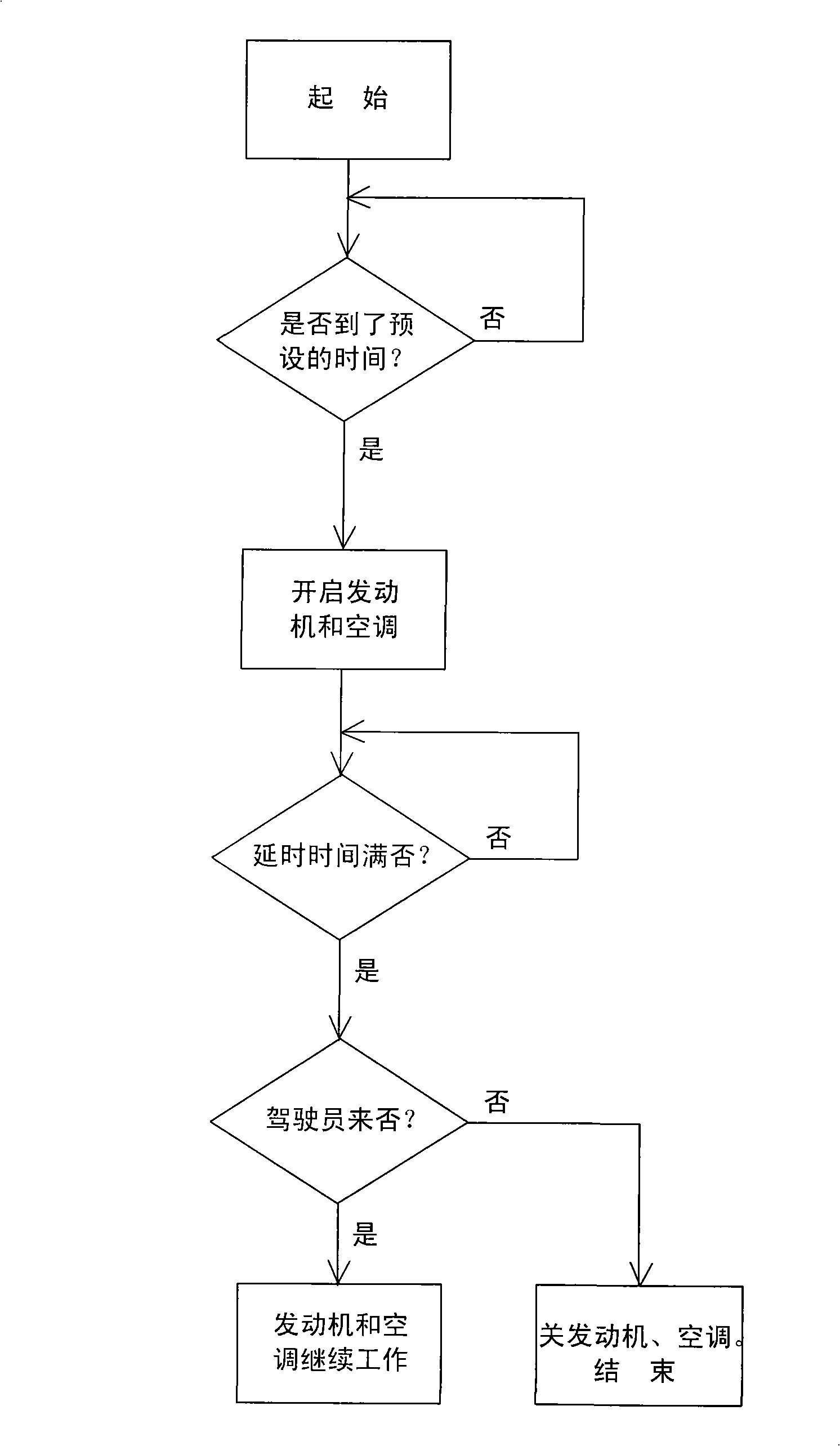 Method for preset opening of automobile air conditioner