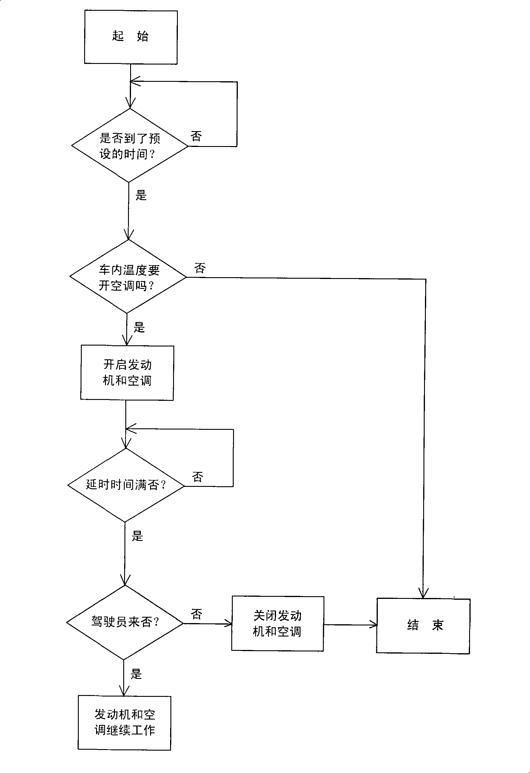 Method for preset opening of automobile air conditioner
