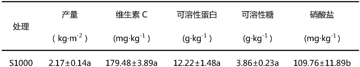Carbon-based water-soluble fertilizer and preparation method and application thereof