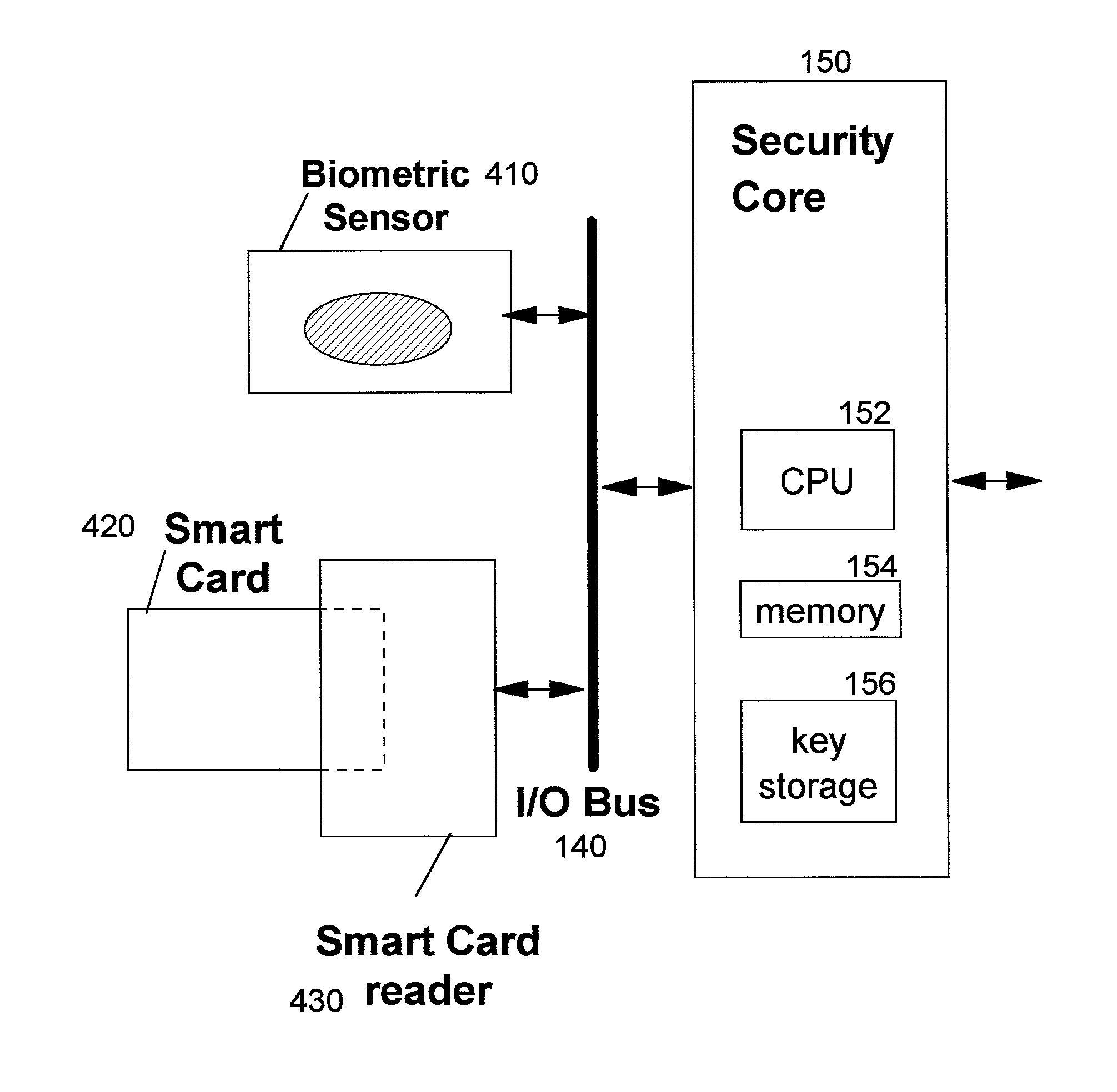 Secure integrated device with secure, dynamically-selectable capabilities
