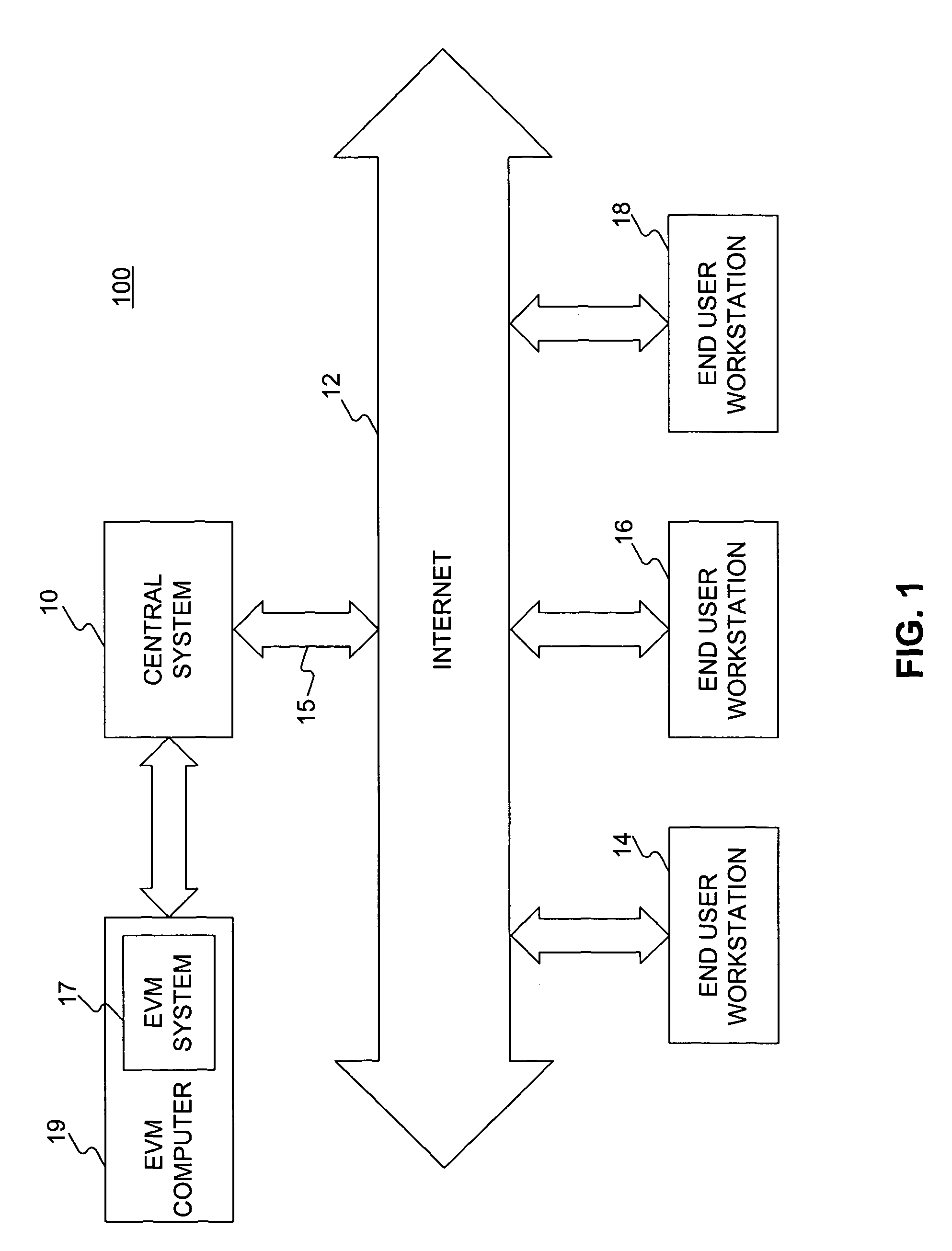 Methods and systems for testing evaluation modules
