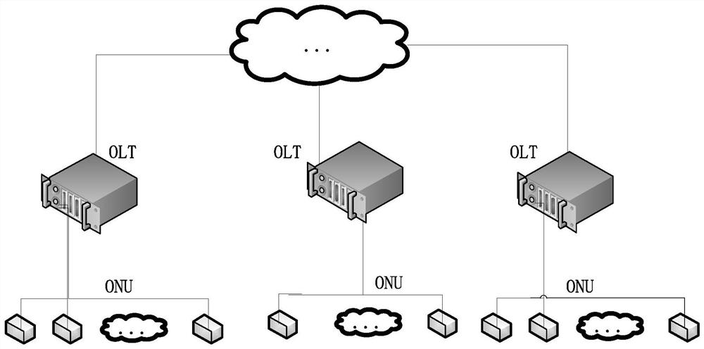 A method of expanding pon LAN group based on vxlan technology