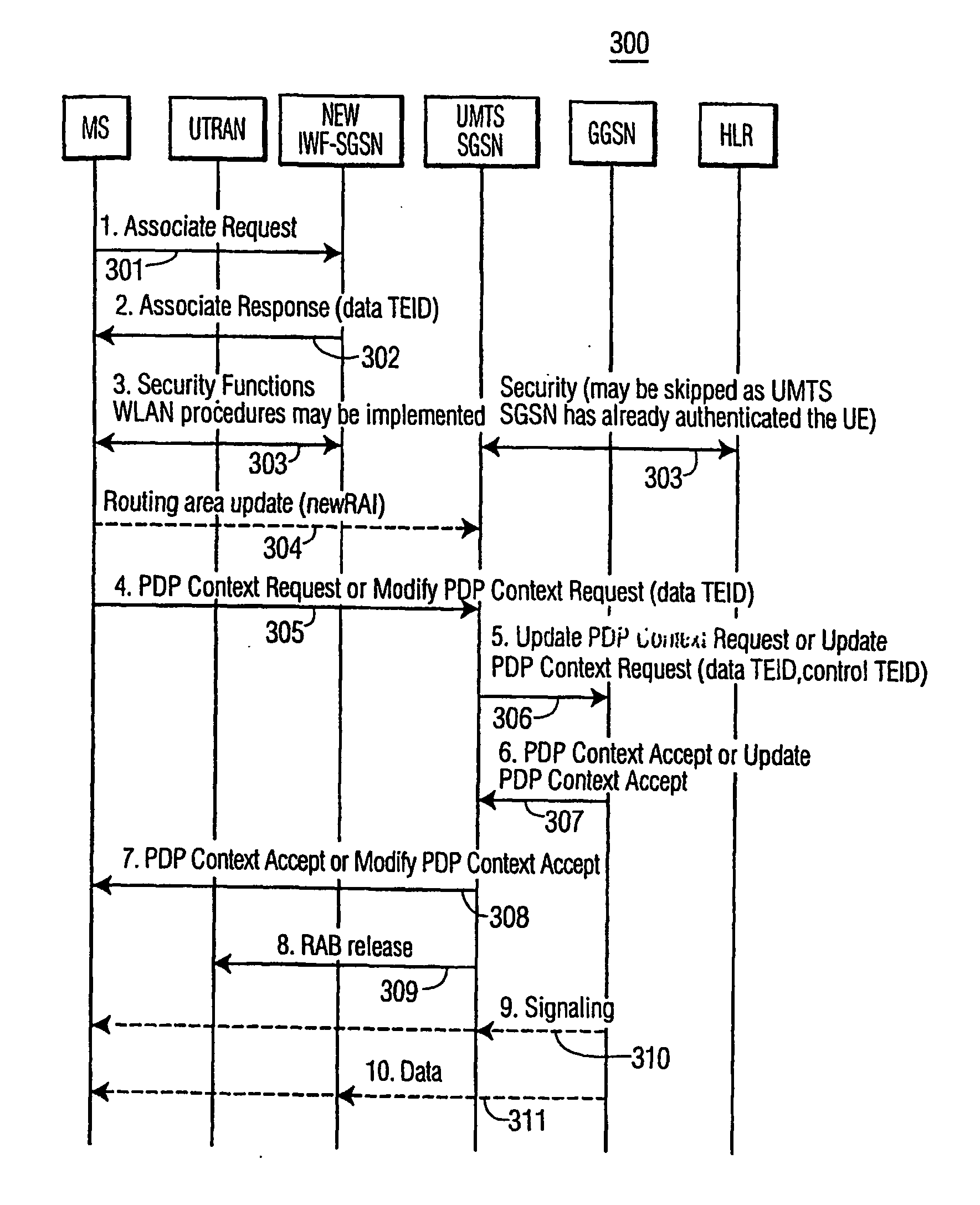 Wlan as a logical support node for hybrid coupling in an interworking between wlan and a mobile communication system