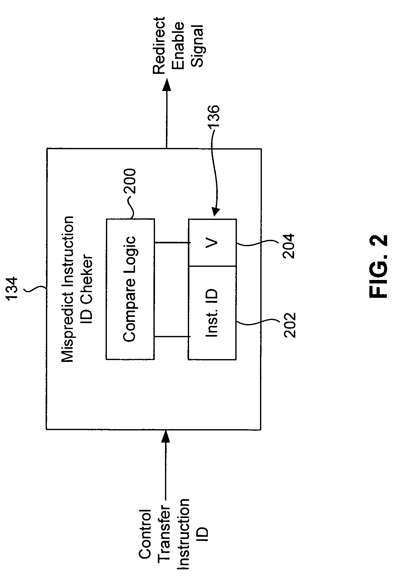 Processor core and method for managing branch misprediction in an out-of-order processor pipeline