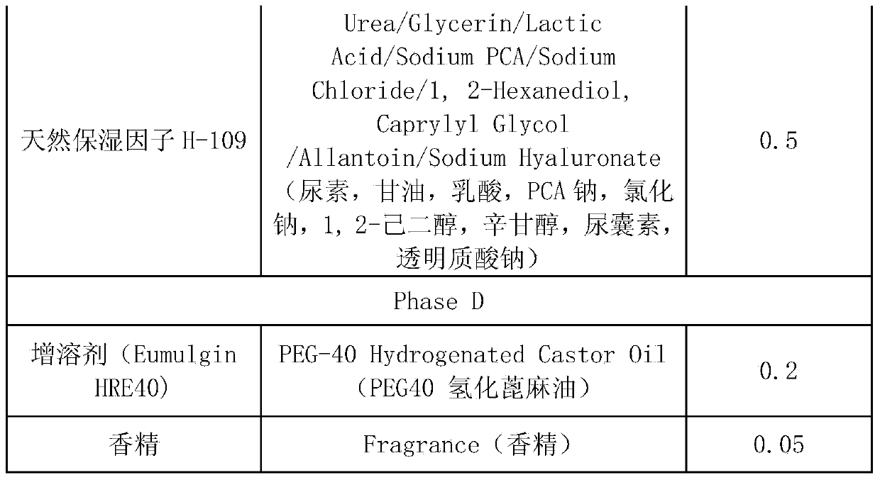 Natural plant compound having anticorrosive effect and daily chemical products