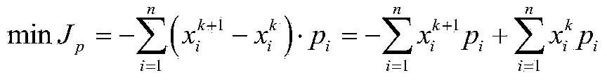 Load optimization control method based on hybrid energy storage