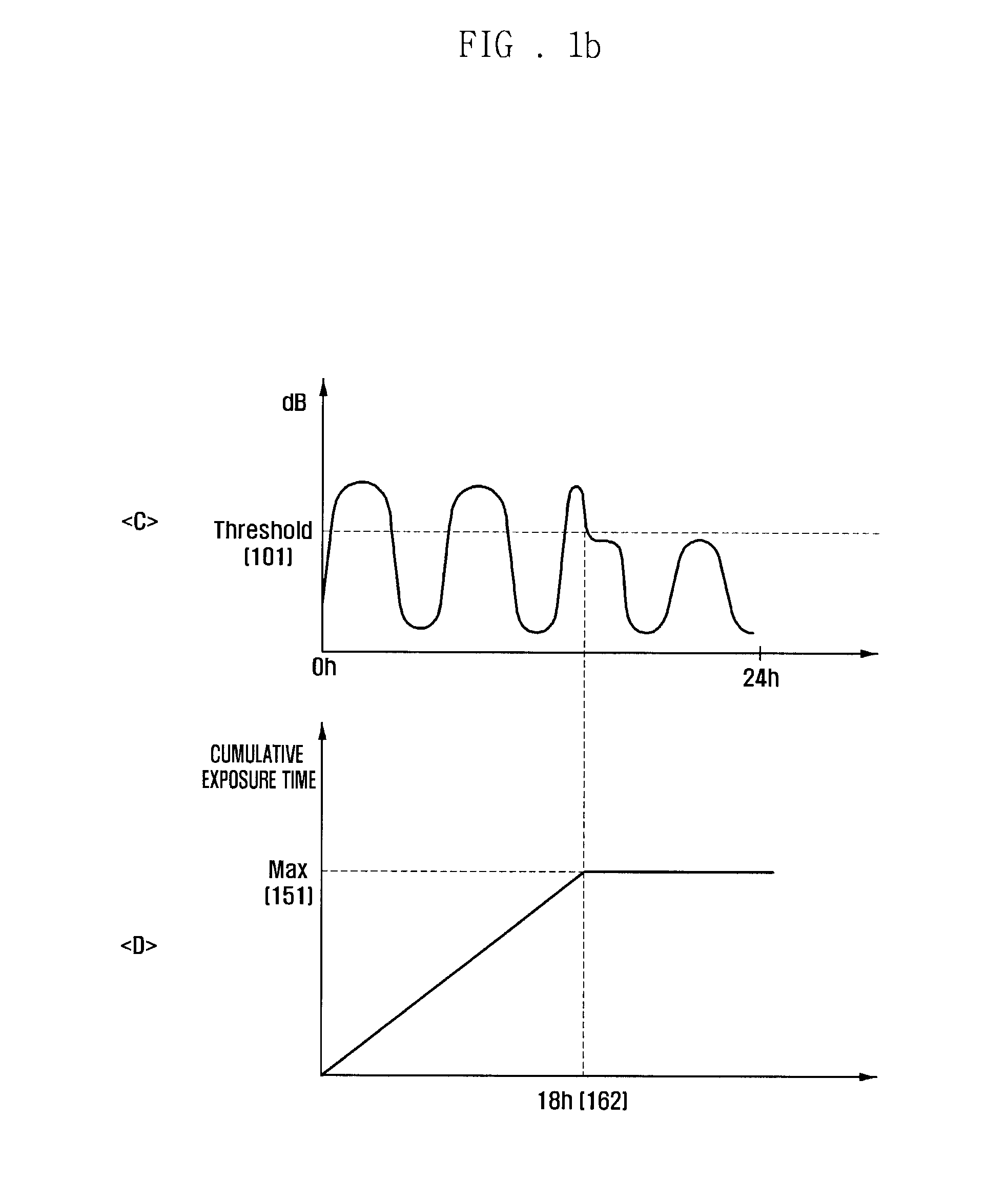 Method and apparatus for audio signal control
