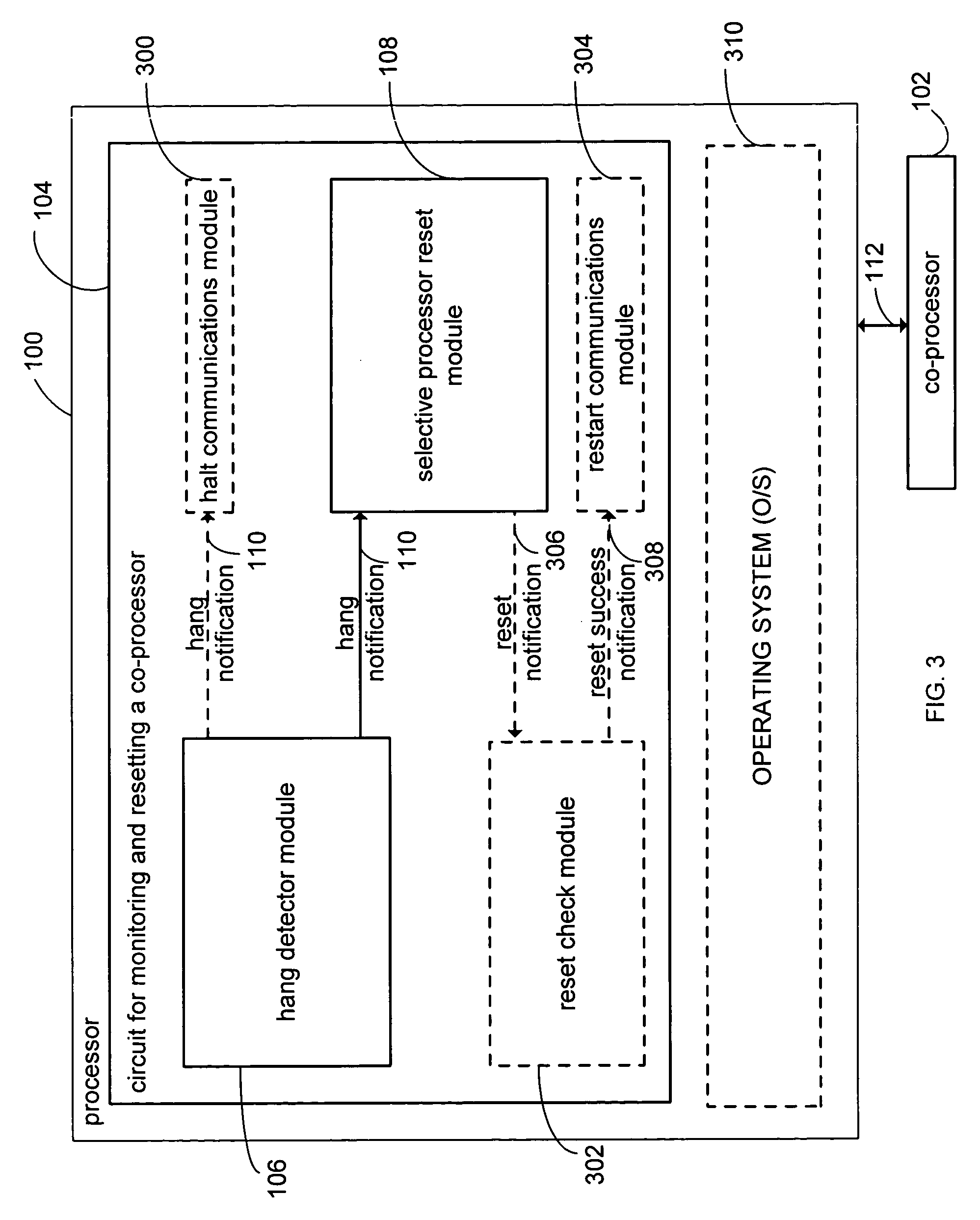 Method and apparatus for monitoring and resetting a co-processor